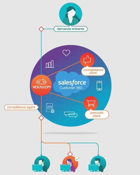 screenshot of Vocalcom Salesforce Edition